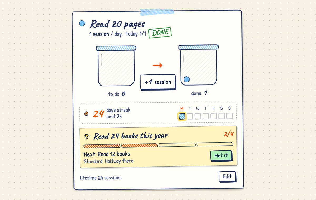 A habit card with a streak and week strip